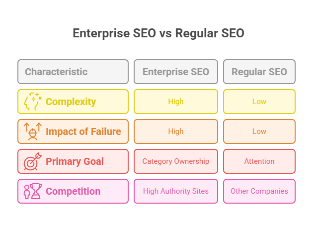 Enterprise SaaS SEO: How It’s Different & How to Do It