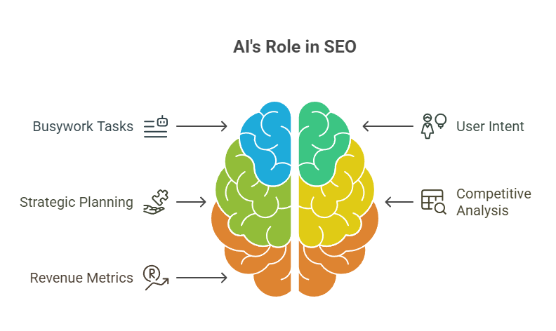 AI Role in SEO