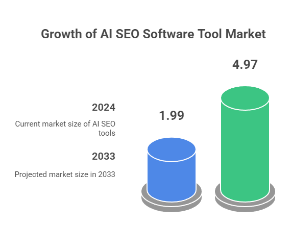 What is AI SEO and How Is It Changing Digital Marketing?