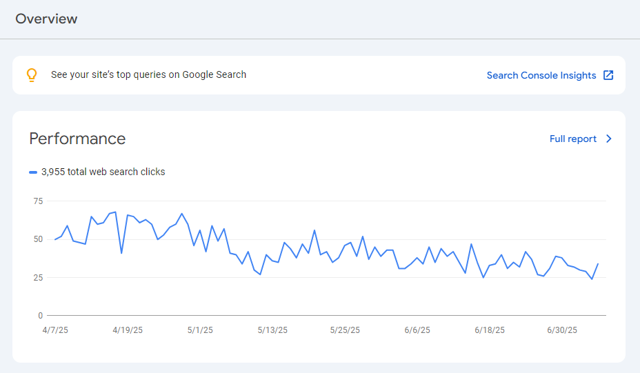 Best SaaS SEO Tools: What Actually Works (And What’s Just Hype)