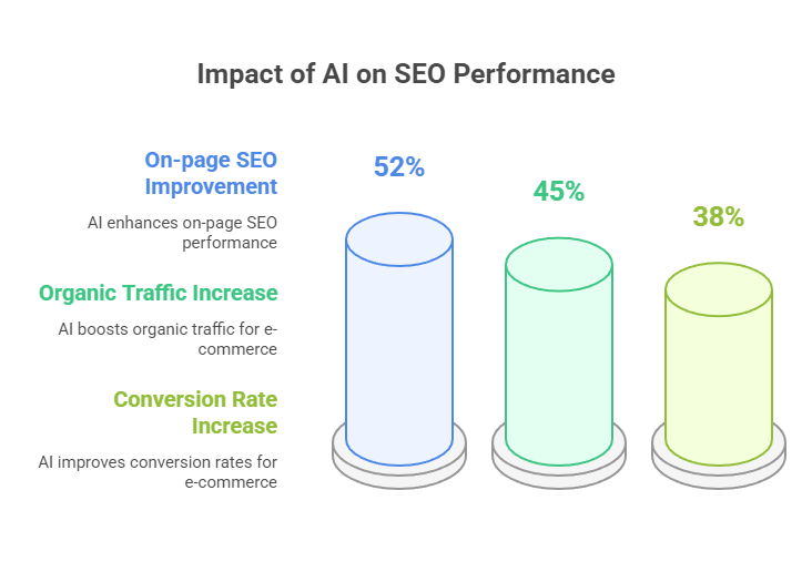 Will AI Replace SEO? (A Reality Check for SaaS Founders)