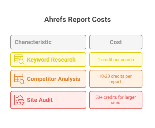 Ahrefs vs SEMrush: Which SEO Tool Should You Buy?