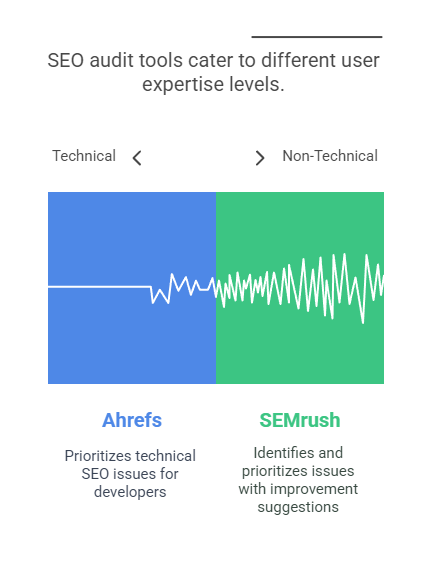 SEMrush vs Ahrefs SEO Audit