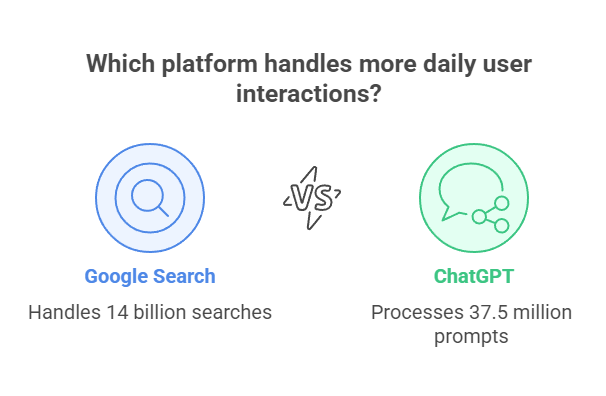 Google vs ChatGPT